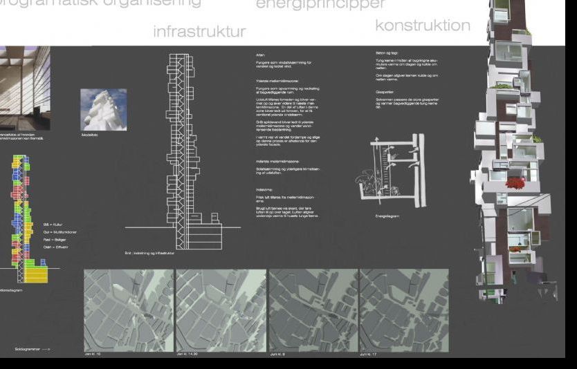 Urban energi på Nørrebro, studieprojekt