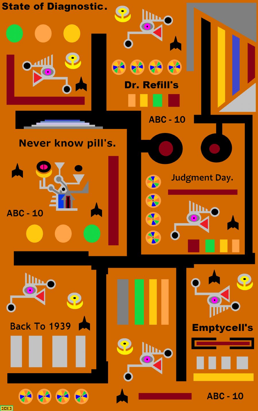 State of Diagnostic