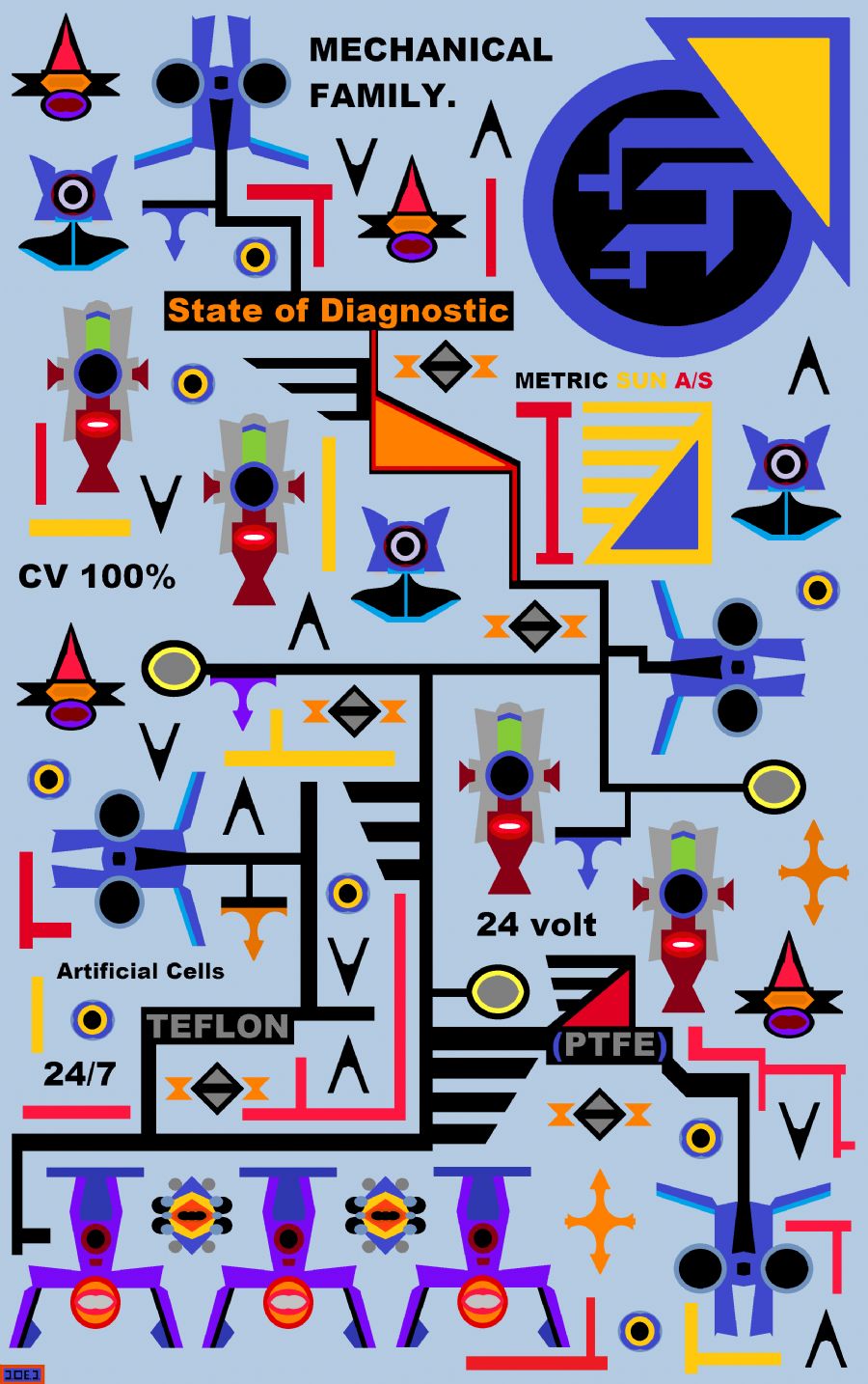 State of Diagnostic/0.3